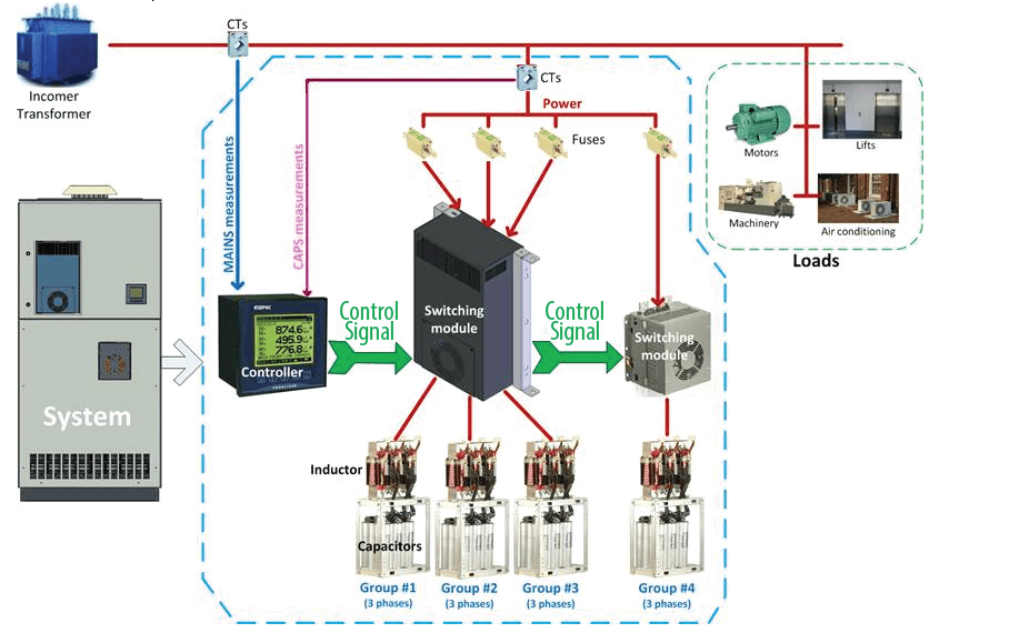 Systems | Energy LB Resources